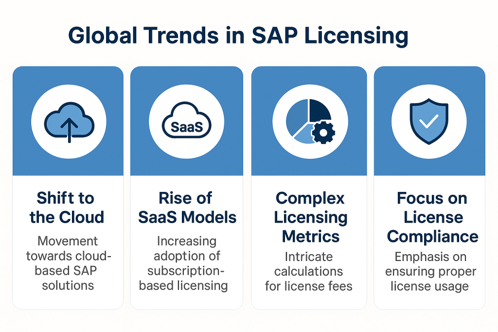 Trends in SAP Licensing