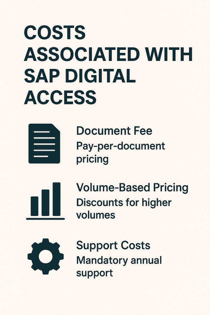 Costs Associated with SAP Digital Access