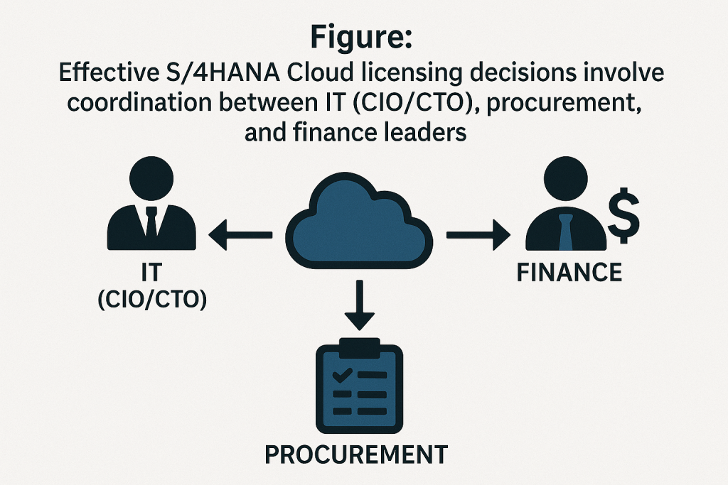 Optimizing SAP S4HANA Licensing for Cost Savings - SAP Licensing Experts Optimizing SAP S4HANA Licensing for Cost Savings