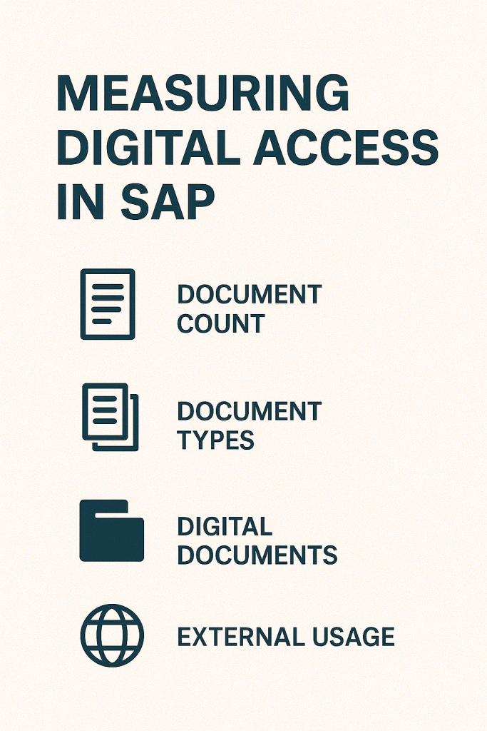 measure Digital Access in SAP