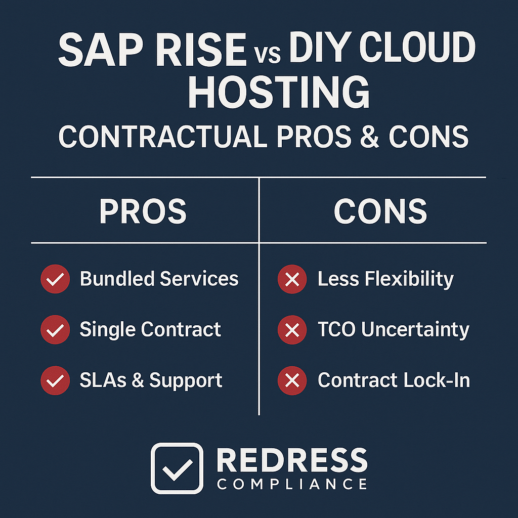 SAP RISE vs DIY Cloud Hosting Contractual Pros & Cons