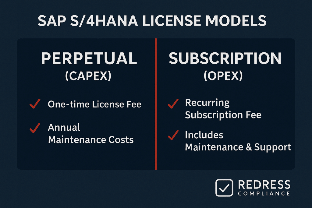 SAP S4HANA License Models